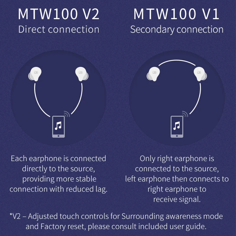 Shanling MTW100 V2 наушники вкладыши TWS Bluetooth 5 0 Ture Беспроводной спортивные гарнитура для