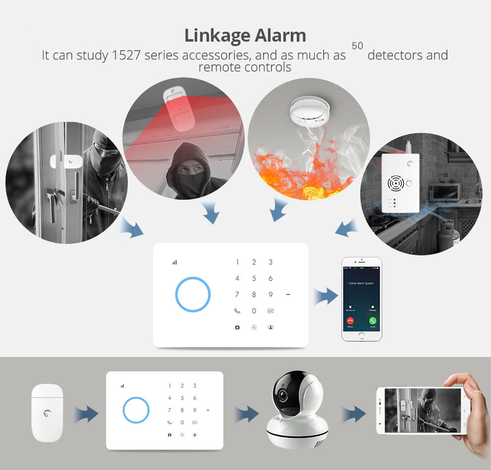 GSM IOS Android приложение управление домашней безопасности умный дом сигнализация