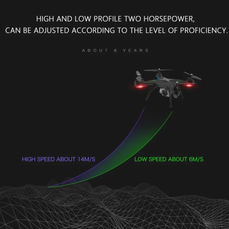Квадрокоптер детский с дистанционным управлением Wi Fi FPV камерой 1080P и вращением