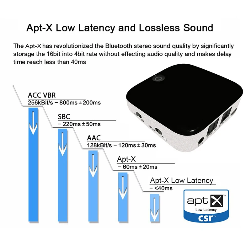 Bluetooth 5 0 передатчик приемник CSR адаптер APTX беспроводной tereo аудио 3 мм AUX USB
