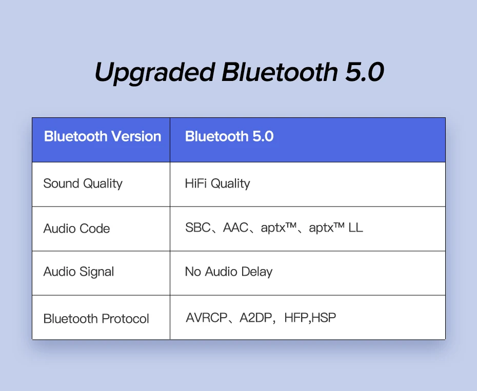 UGREEN Bluetooth 5,0 автомобильный комплект приемник aptX LL беспроводной 3,5 AUX адаптер для автомобильного динамика USB Bluetooth 3,5 мм разъем аудио приемник