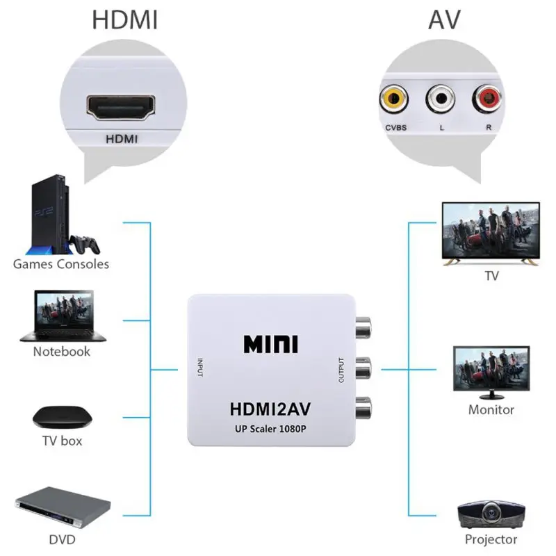 New Mini HDMI To RCA/CVBS Adapter Full HD 1080P TV AV Audio/Video Converter Support PAL And NTSC Component |