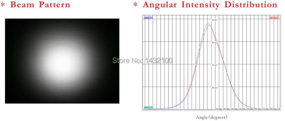 Светодиодные линзы 30 градусов диаметром 21 5 мм для OSRAM OSLON SSL Square | CREE XBD LED s(HX-CPM-30L-3131)