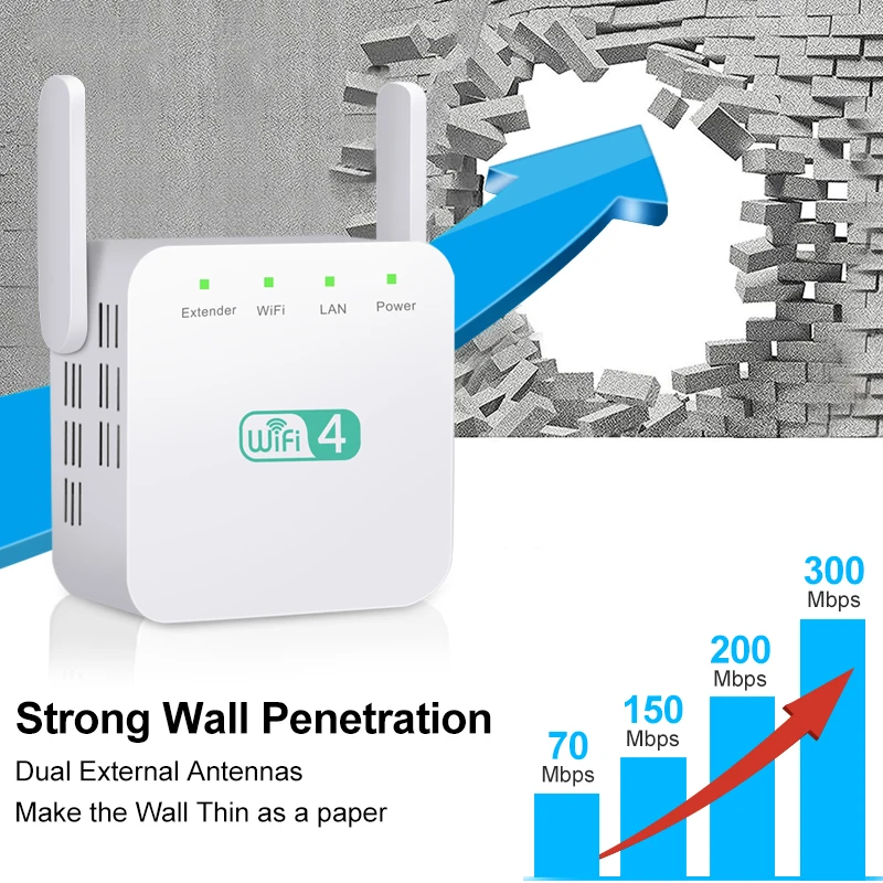 Беспроводной Wi fi ретранслятор расширитель диапазона усилитель сигнала 300 Мбит/с
