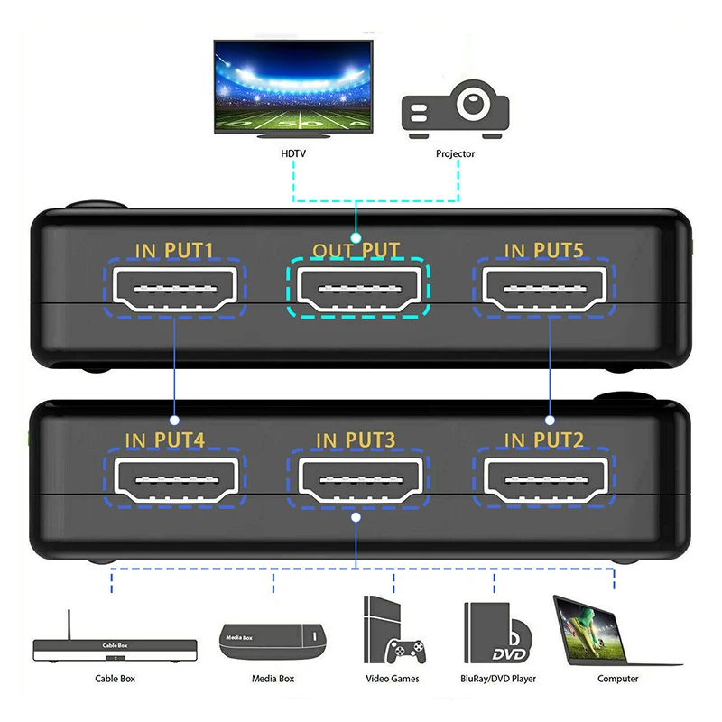 Коммутатор совместимый с HDMI переключатели 4K HD 1080P 3-портовый переключатель