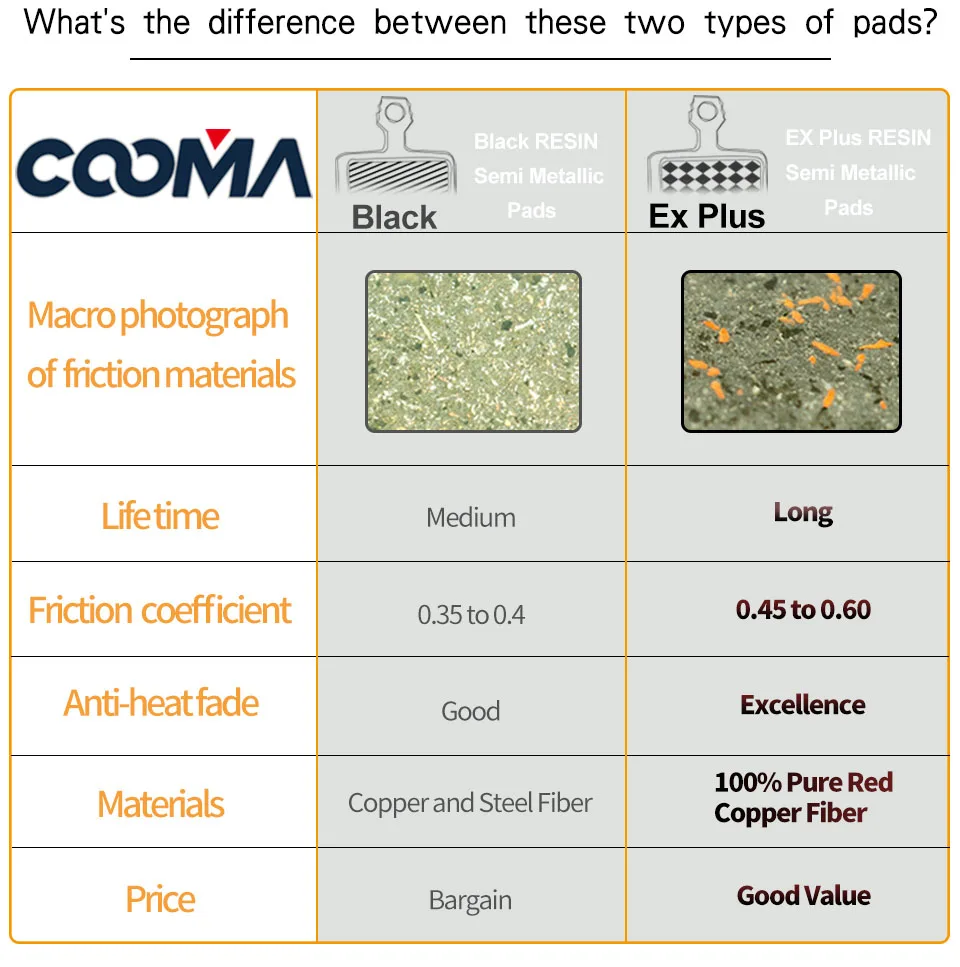 Велосипедные дисковые Тормозные колодки для Shimano M965 M966 M596 M800 M765 M601 SLX M665 LX 585 M545 M535