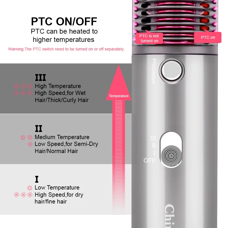 

One Step Hair Blow Dryer Hot Air Brush fast Hair Dryer 4 in1 Negative Ions Hair Salon Volumizer Straightener Curler Styler Comb