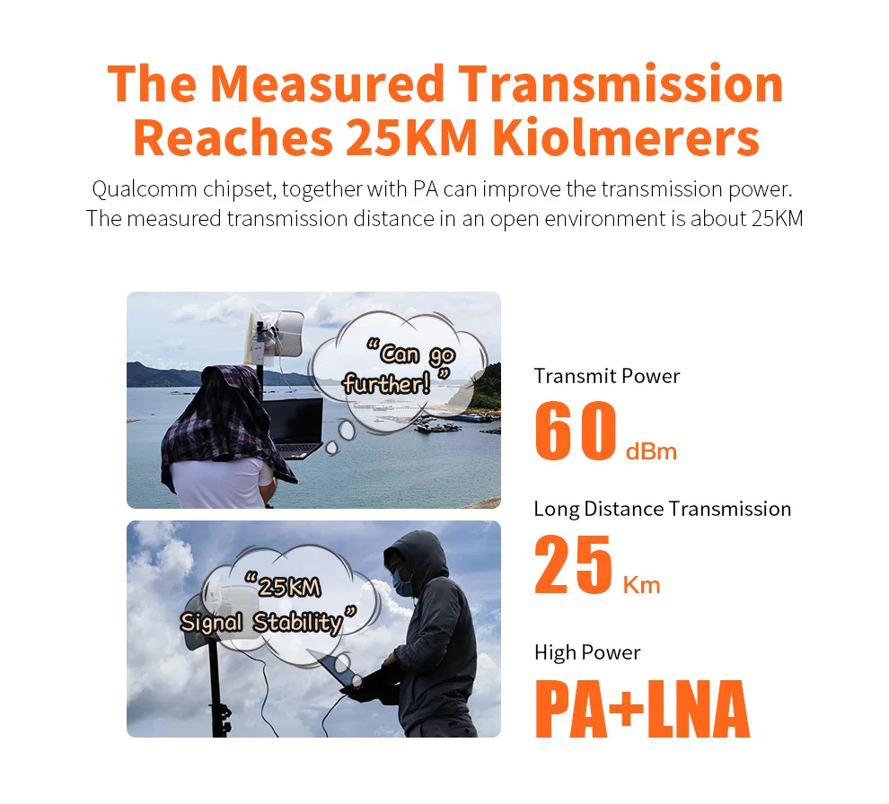Радиолокационный мост с большим радиусом действия 25 км 5 ГГц 900 Мбит/с 1000 МВт