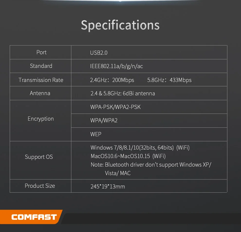 Comfast Mini USB 2,0 650 Мбит/с двухдиапазонный беспроводной Wifi адаптер приемник сетевой LAN Карта ПК Bluetooth 4,2 получить и передавать