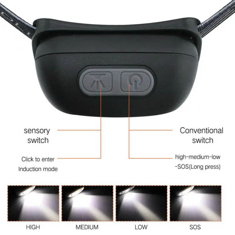 Портативный светодиодный налобный фонарь с зарядкой от USB водонепроницаемый для