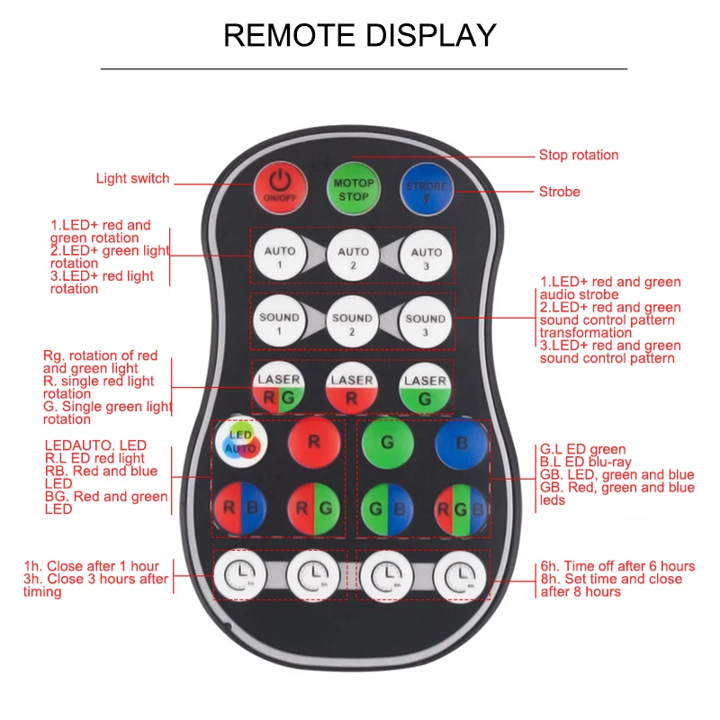 Светодиодный сценический светильник для дискотеки лазерный RGB диджея проектор