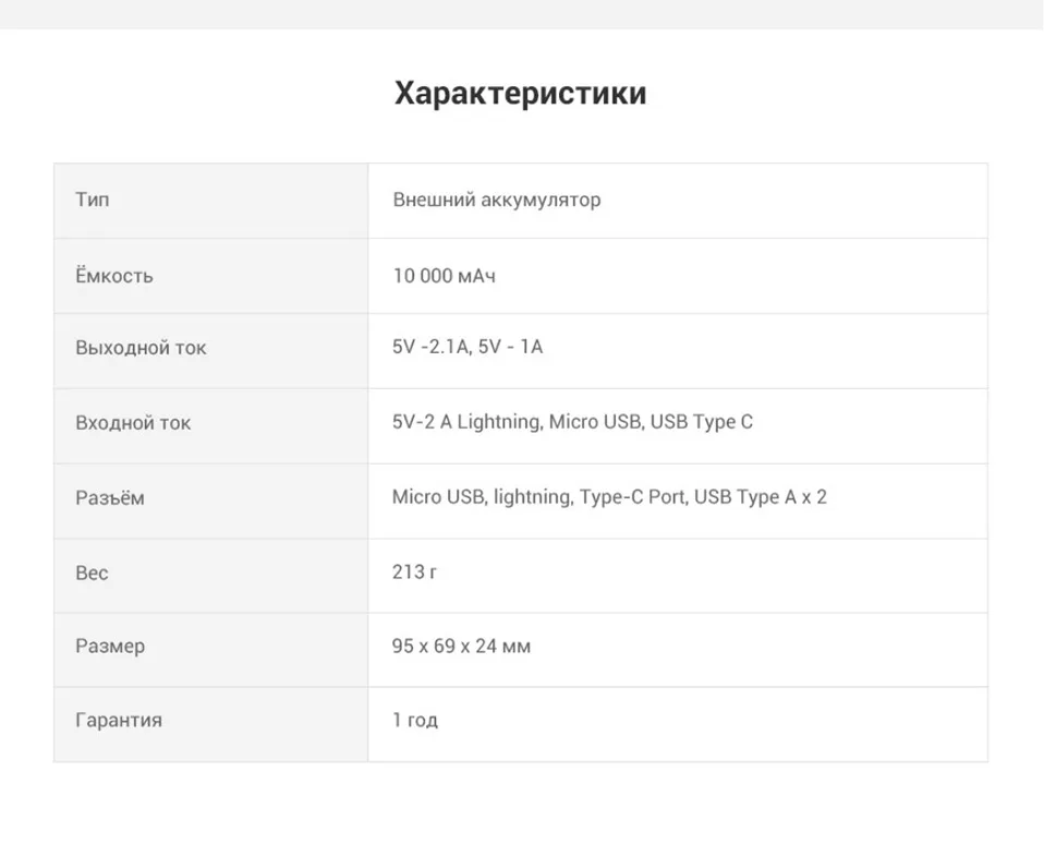 Внешний аккумулятор Romoss OM10 10000мАч с показанием уровня заряда повербанк с индикатором [ из России]