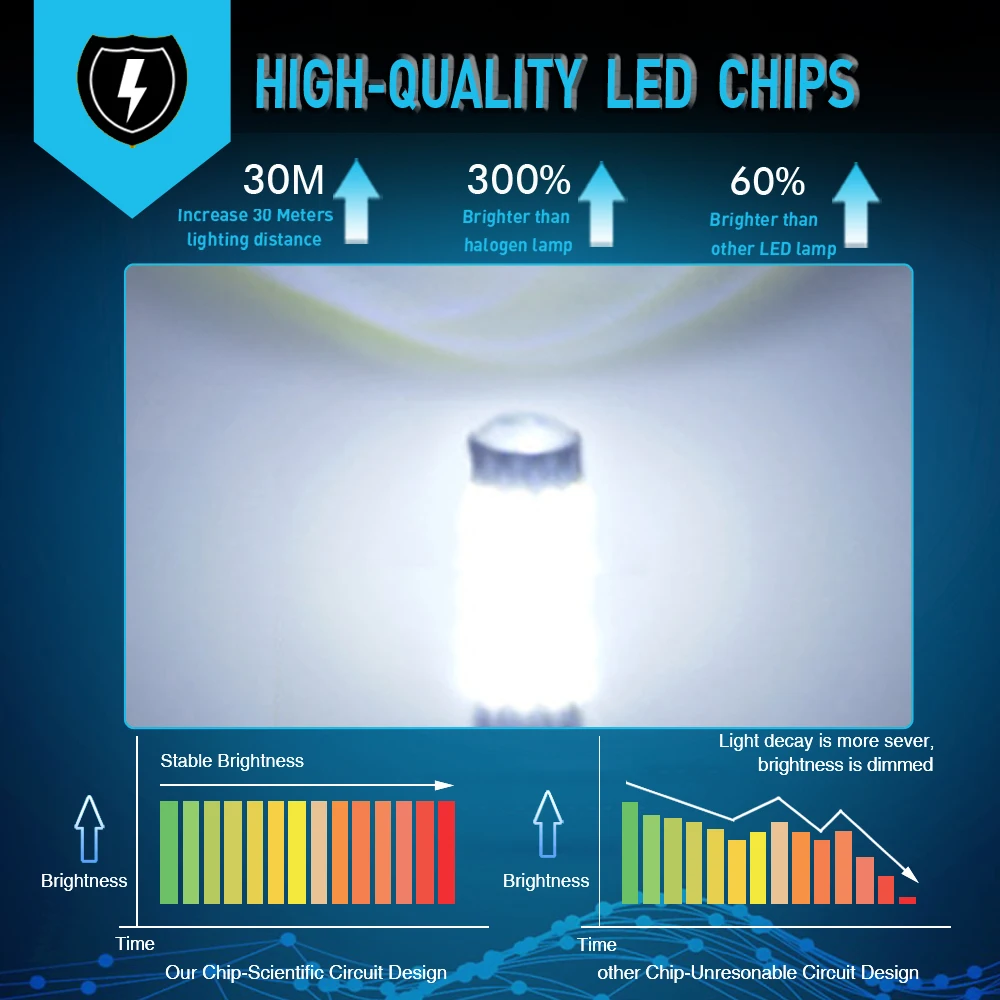 2x высокое качество T10 светодиодный автомобильный светильник W5W Led 168 194 3014SMD белая