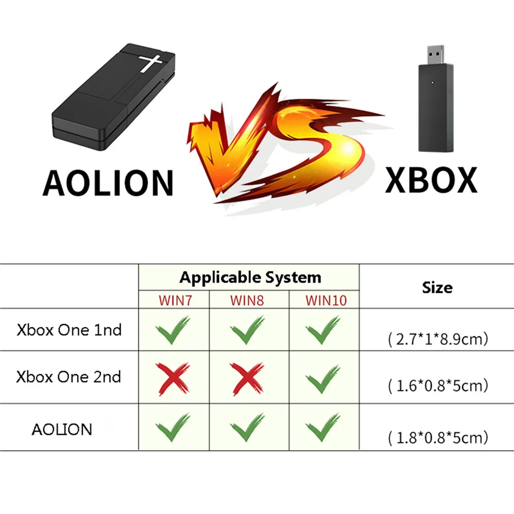 For Windows 7/8/10 Laptops PC Wireless Controller Adapter USB Receiver Dongle for XBOX ONE Controller | Электроника