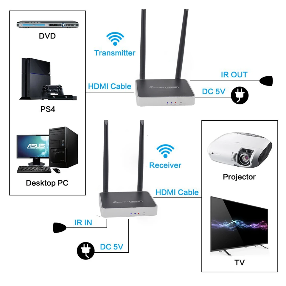5 ГГц HDMI беспроводной передатчик двойной WIFI антенна Трансмиссия расширитель 300 м