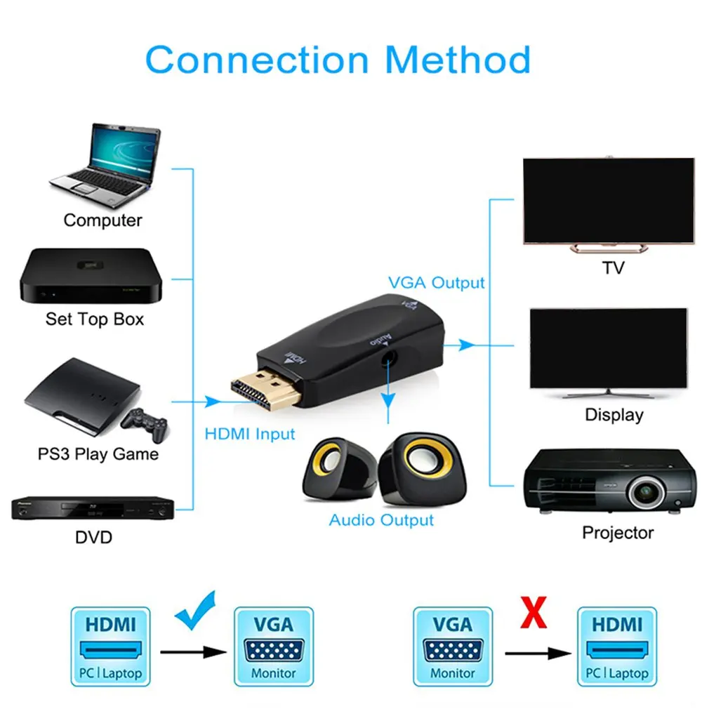 1080P HDMI Мужской к VGA Женский адаптер видео конвертер с аудио выходом | Электроника