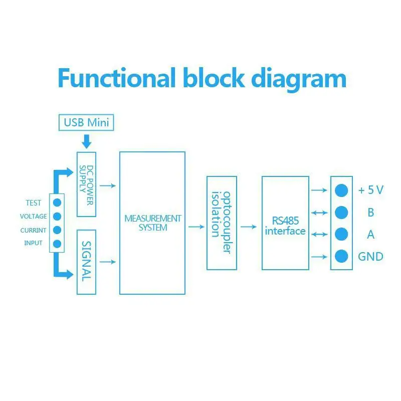 PZEM 017 постоянного тока 0 300 В Вольт Амперметр RS485 Modbus напряжение энергия цифровой