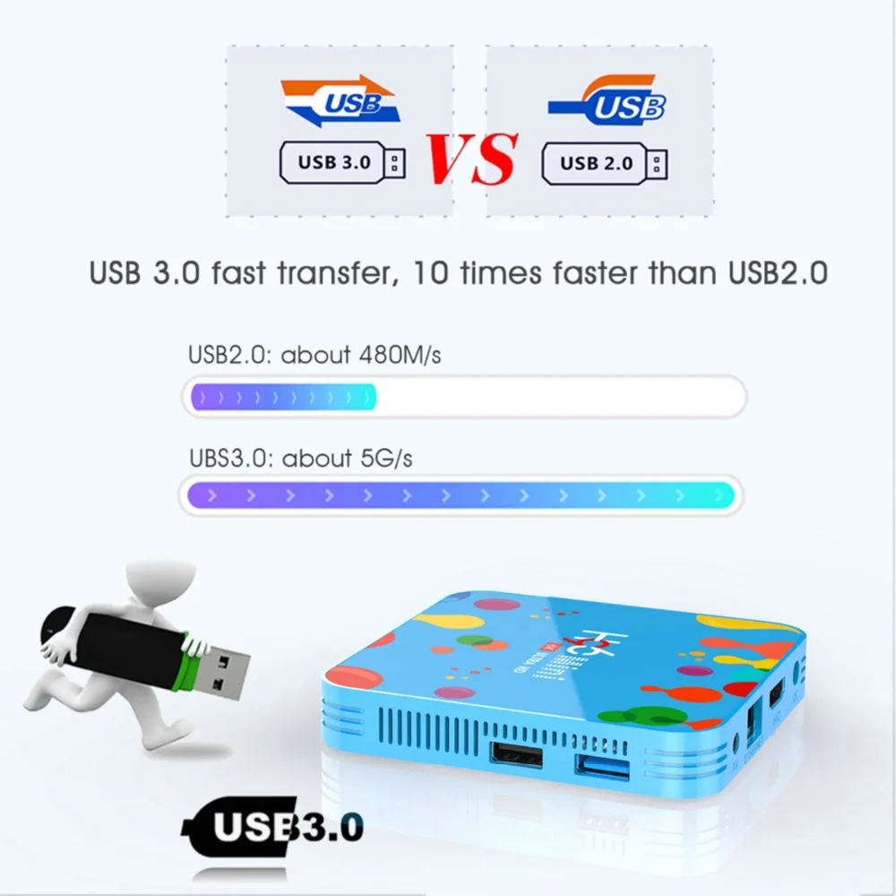 H96 Мини Android 9,0 Smart tv Box 6K H.265 Wifi HD проигрыватель google Youtube телеприставка+ 1 год NEO pro французская IP ТВ подписка