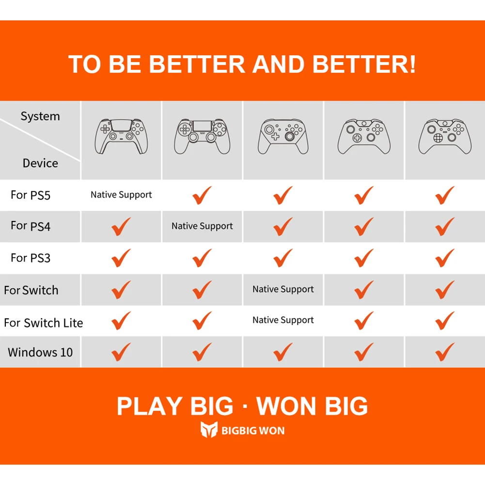 Беспроводной Bluetooth-адаптер BIGBIG WON R100 USB для контроллера Nintendo Switch и Lite PS4/PS5 Windows 10 Xbox