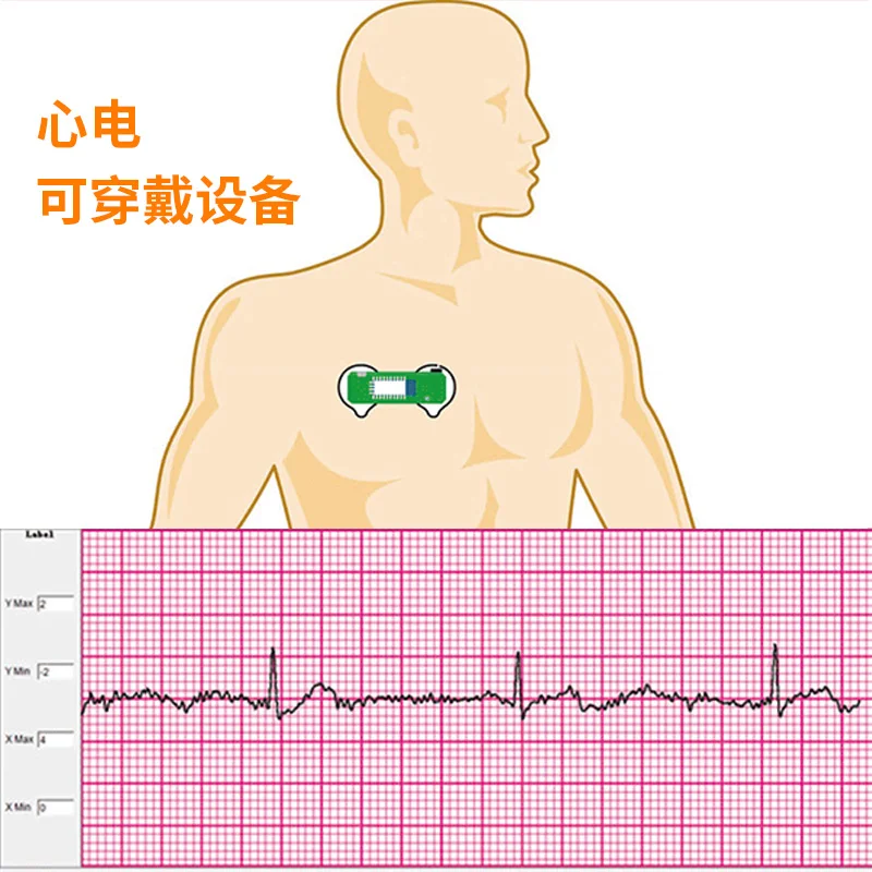 BMD101 ECG комплект для разработки электроники bioобратная связь датчик сердечного