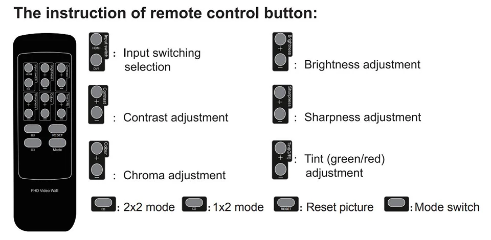 Настенный видеоконтроллер HDMI 2x2 процессор для сращивания настенного монитора 4x1