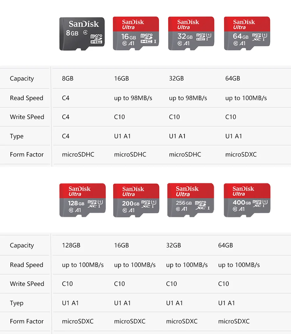 Карта памяти SanDisk Extreme Pro/Ultra Micro SD 128 Гб 64 Гб 256 Гб 400 Гб 32 64 128 ГБ Флэш-карта SD/TF MicroSD U1/U3 4K класс 10