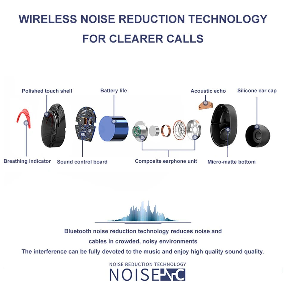 TWS Bluetooth 5,0 наушники отпечатков пальцев сенсорные беспроводные спортивные наушники, HD стерео шумоподавляющая гарнитура с микрофоном зарядная коробка