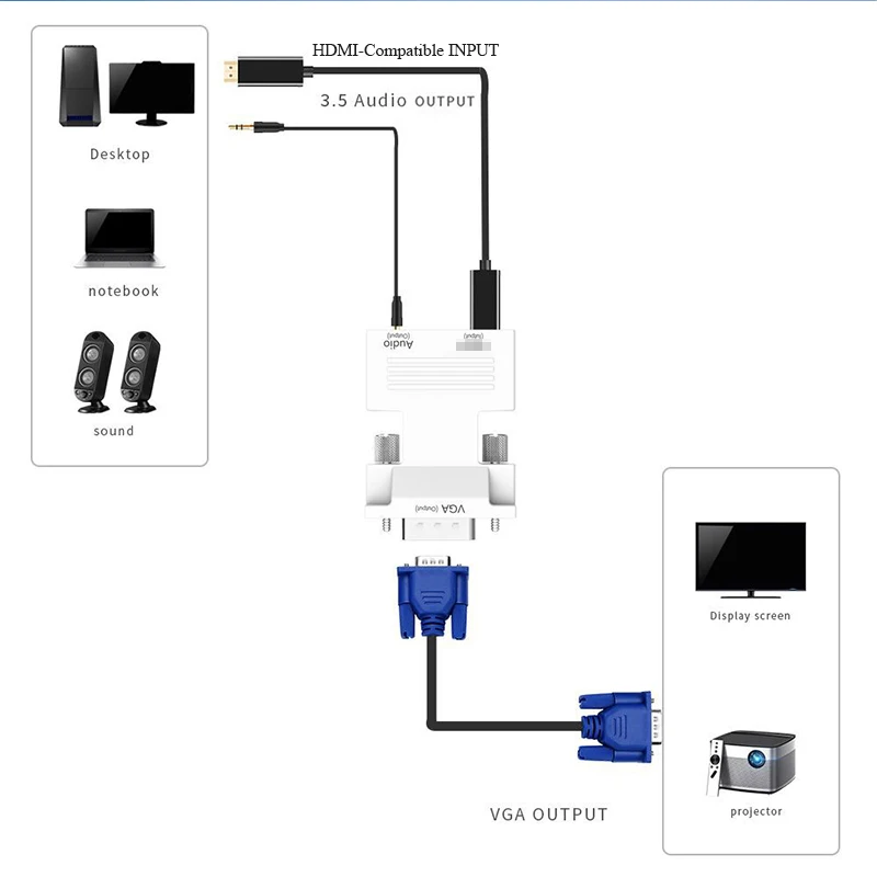 Новый HDMI-совместимый с VGA конвертер Мама-папа аудиоадаптером поддержка 1080P