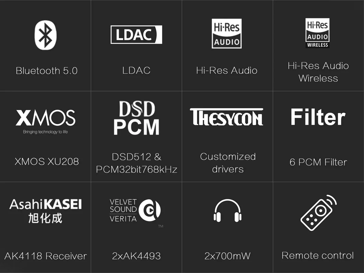 Топ DX3 PRO LDAC Edition Расшифровка Bluetooth amp AK4493 USB DAC XMOS XU208 DSD512 выход для наушников TPA6120A2 OPA1612