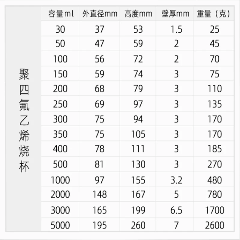 

1pcs 30 50 100 150 250 500 1000 ml ,PTFE Beaker,Beaker F4 Beaker, For Laboratory Equipment