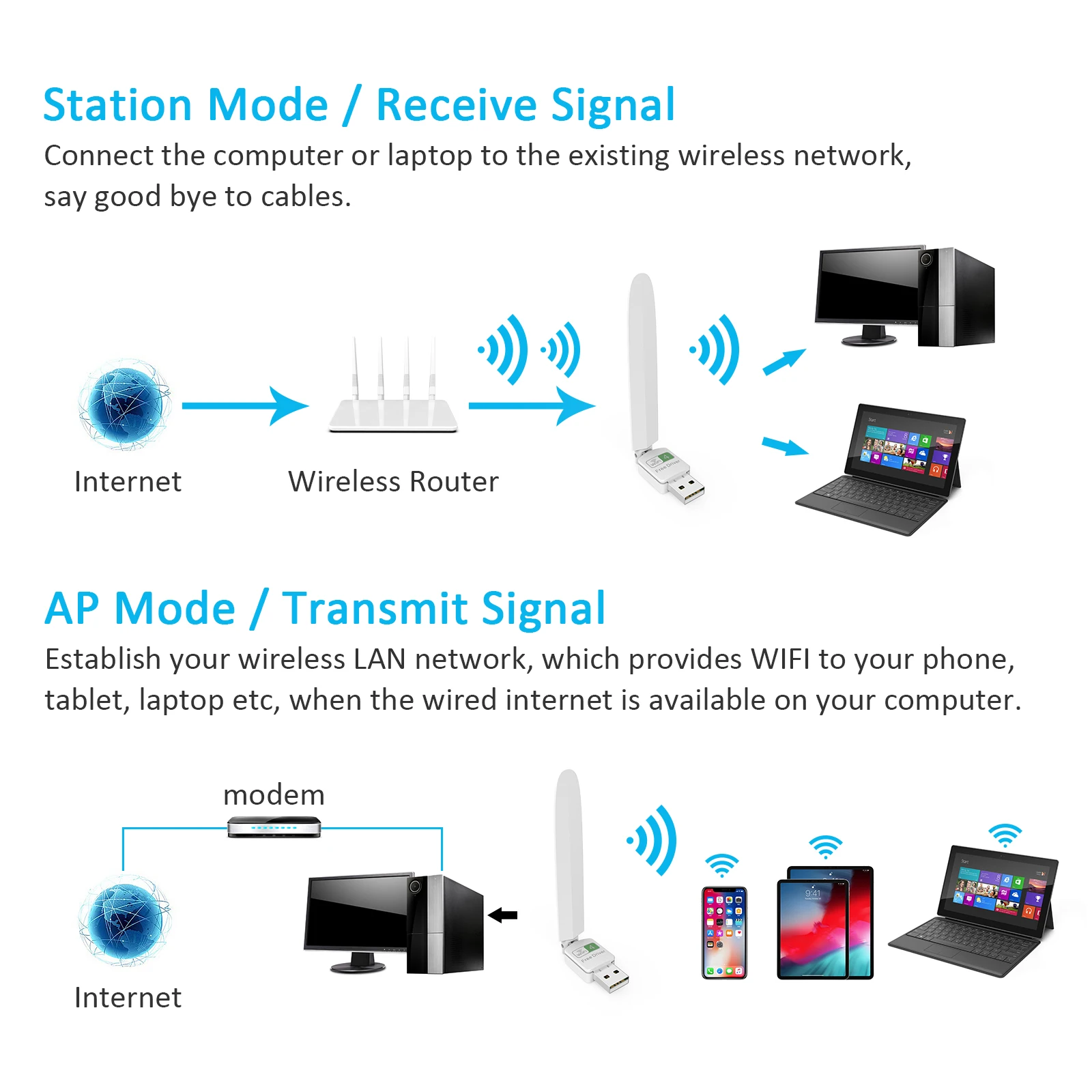 Адаптер Wi-Fi PIXLINK Беспроводной USB-адаптер Антенна Usb Dongle Сетевая карта с двойными