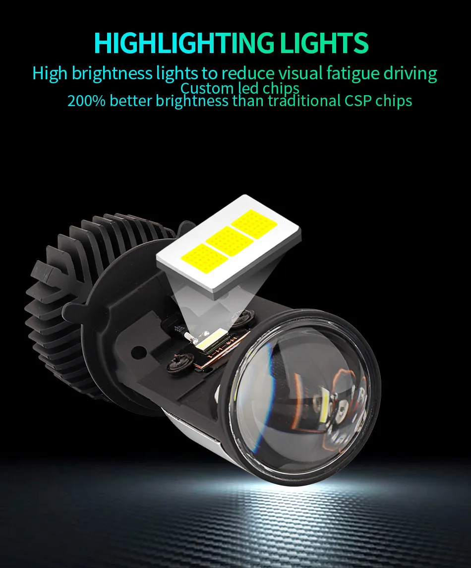 

H4 LED Bulb with Mini Projector Lens H4 LED Conversion Kit 20000LM Automobiles Hi/Lo Beam LED Headlight Bulbs 12V 24V 6000K