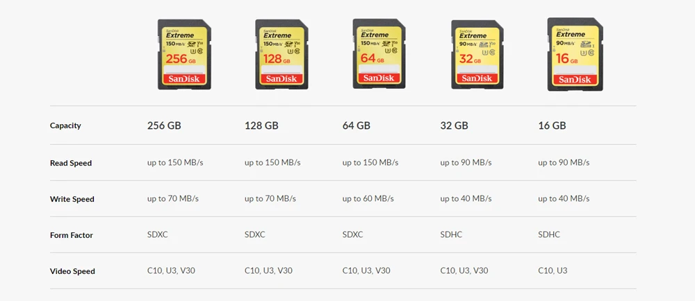 Двойной Флеш-накопитель SanDisk Extreme карты памяти sd карта, 32 ГБ, micro sd карта SDHC/SDXC Class10 C10 U3 V30 sd карты 128 Гб 64 Гб 150 МБ/с. UHS-I для Камера