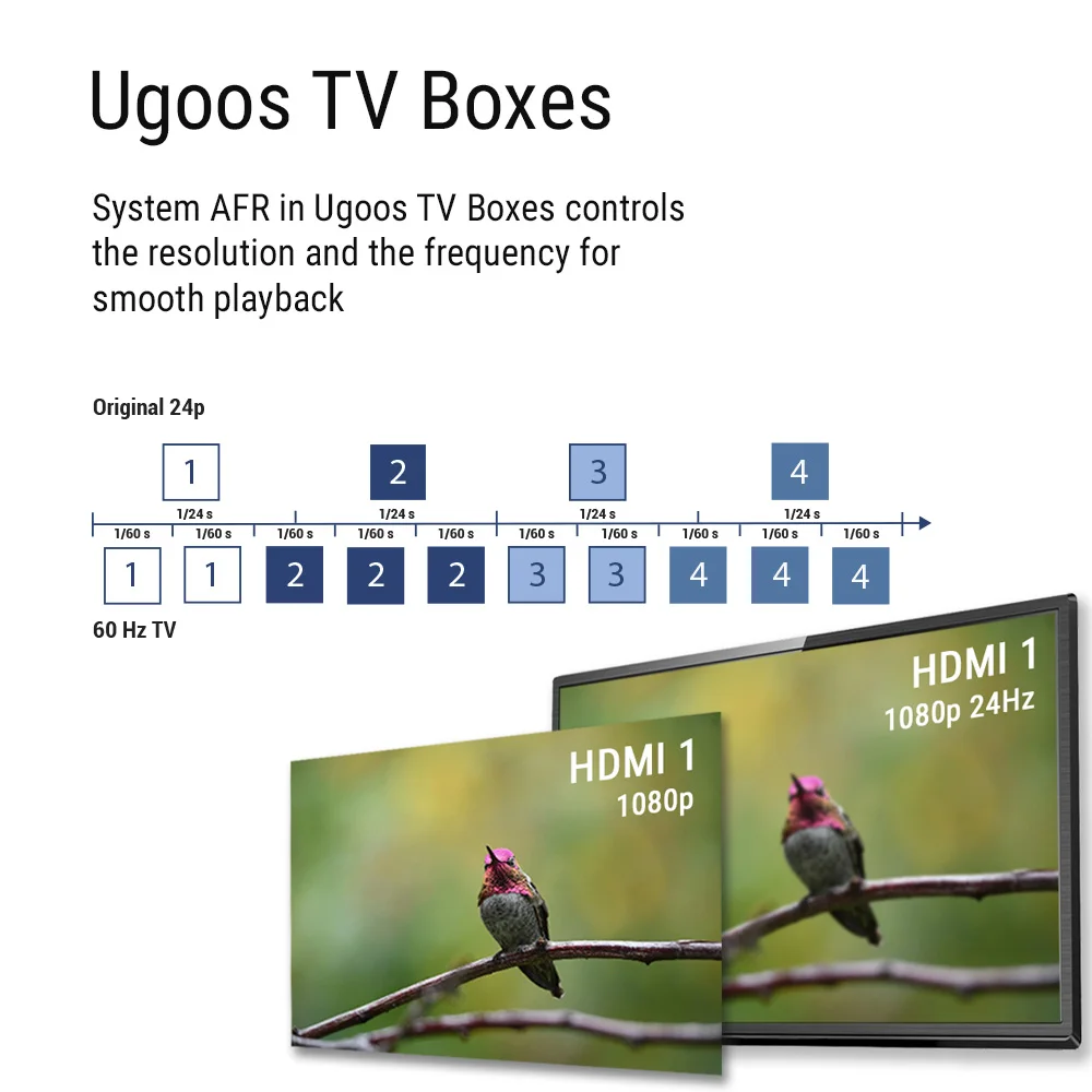 ТВ приставка Android 11 Amlogic S905X4 UGOOS AM7 медиаплеер DDR4 4 ГБ ОЗУ 32 Гб ПЗУ поддержка AV1 CEC HDR