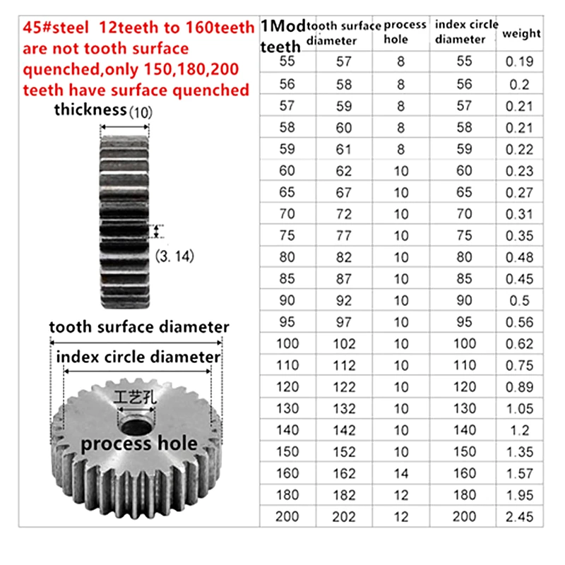 Зубчатая шестерня 1 М150 зубчатая прямозубая точное машиностроение 45 стальная с