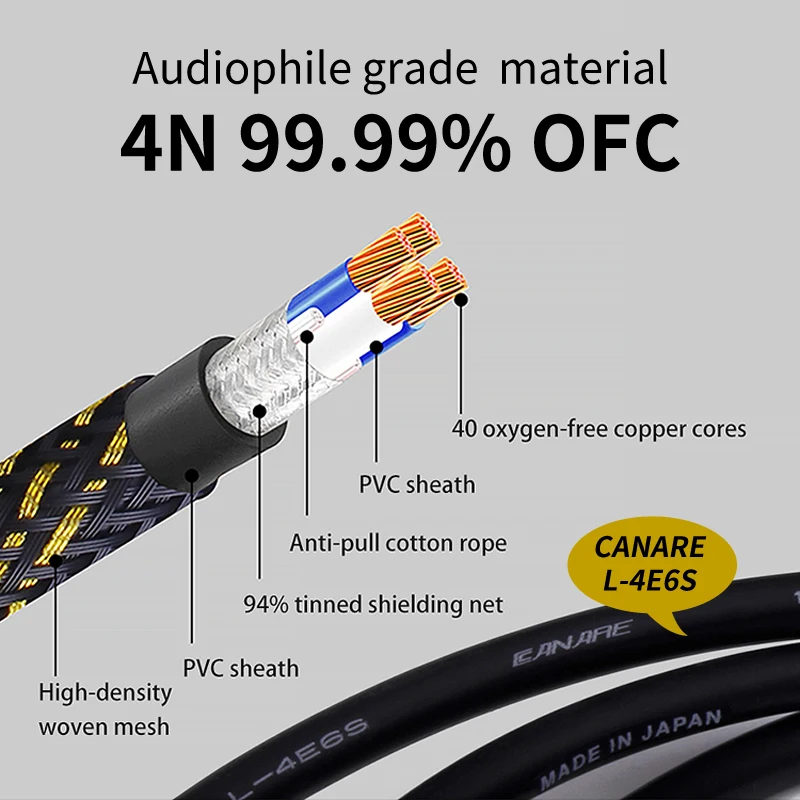 Canare HIFI USB кабель DAC A-B Alpha OCC Digital AB Audio A to B high end Type Hifi для передачи данных - купить по