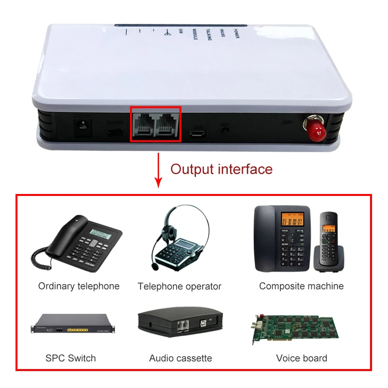 Стационарный беспроводной терминал GSM IOT FCT PBX PABX | Мобильные телефоны и аксессуары