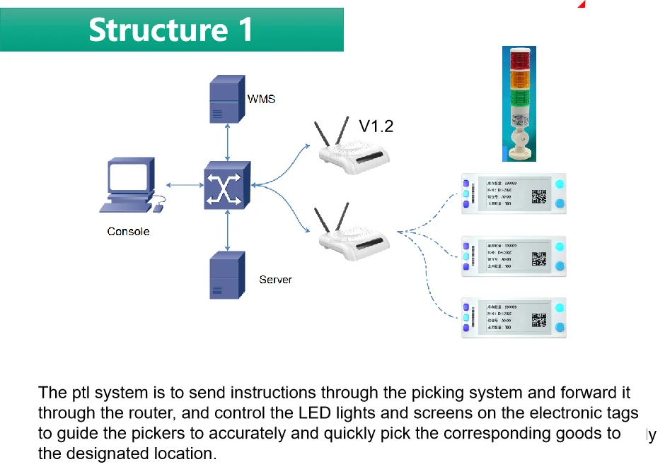 

picksmart esl gateway esl labels system base station