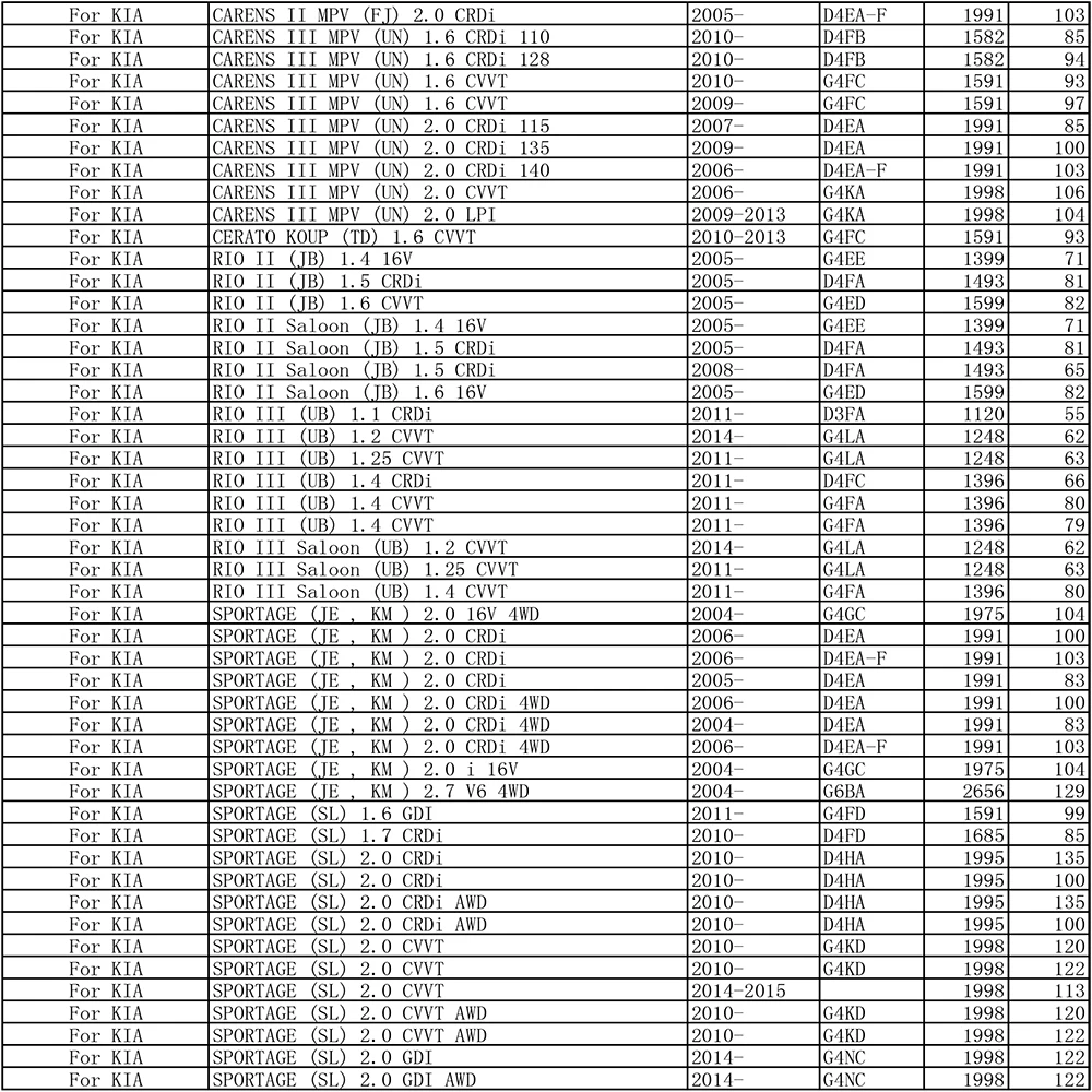 3 шт. автомобиль Активированный углеродный воздушный фильтр кабины 97133-2E200 97133-2E210AT для hyundai Accent ix35 i40 Tucson Kia Rio Carens Sportage