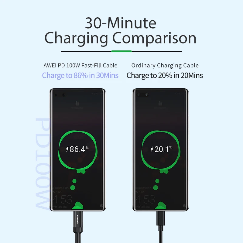 awei cl 117t 100 вт usb c к тип c телефонный кабе