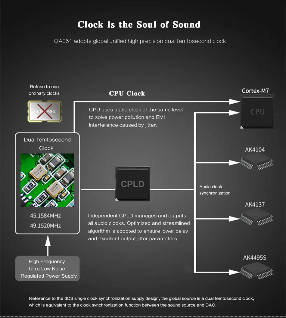 Quloos QLS QA361HiFi портативный плеер без потерь Музыкальный мастер лента чистый тон MP3-плеер DSD жесткое решение AK4495SEQ