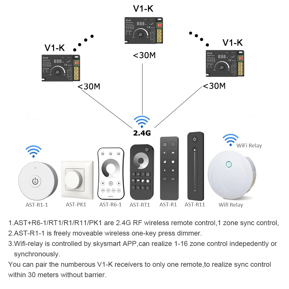 Wifi Диммер поворотный 12 В 24 DC 20A ШИМ RF 2 4G беспроводной пульт дистанционного