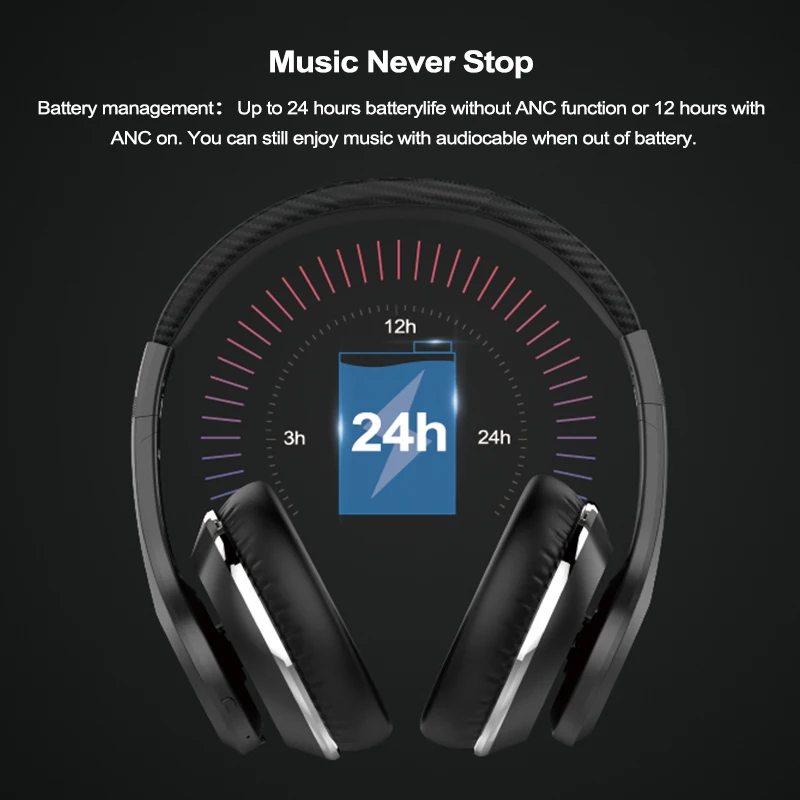 Фото Беспроводные наушники AUSDOM ANC10 с активным шумоподавлением Bluetooth 30 часов Беспроводные наушники AUSDOM ANC10 с активным шумоподавлением Bluetooth 30 часов
