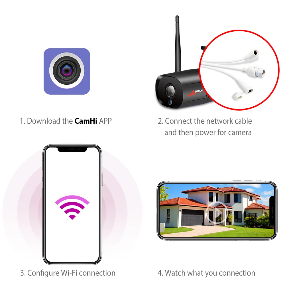 ANRAN 1080P IP камера Wifi наружная Водонепроницаемая 2.0MP камера безопасности Встроенный слот для sd-карты беспроводная камера наблюдения аудио