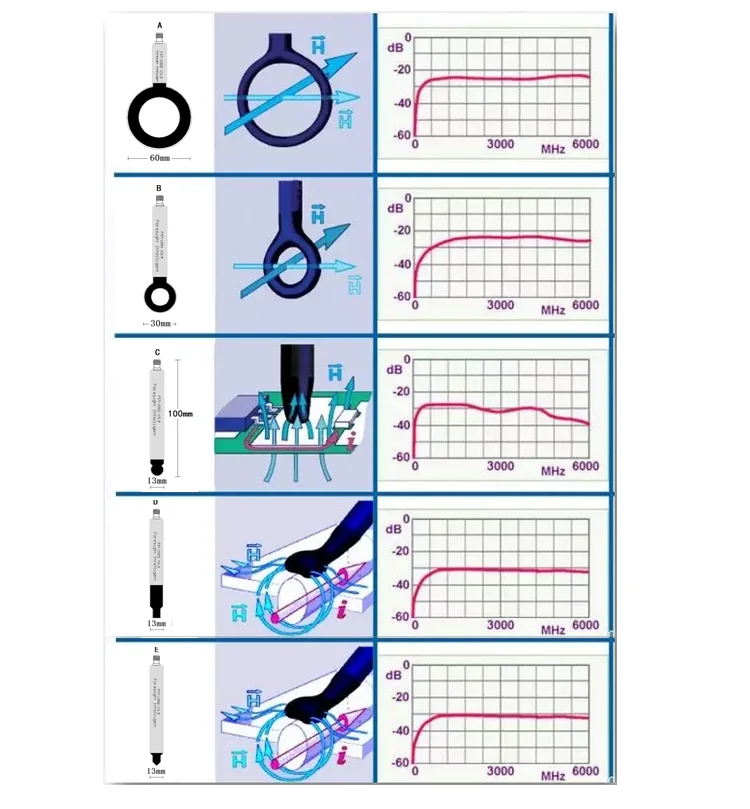 FST 200X литье под давлением EMC EMI зонд ближнего поля Антенна SMB SMA с проводом N и
