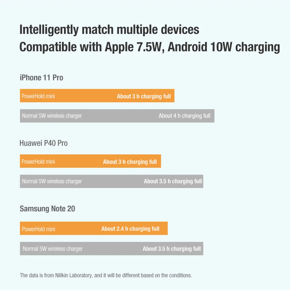 

15W Wireless charger stand For iPhone 12 11 Pro max Nillkin Fast Charging For Samsung S21 Ultra Huawei Xiaomi 11 Foldable Holder