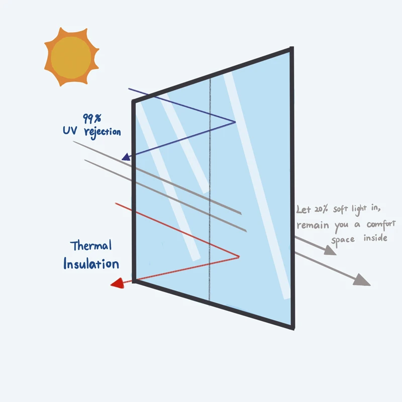пленка для окон наклейки на авто окно от солнца Односторонняя зеркальная оконная