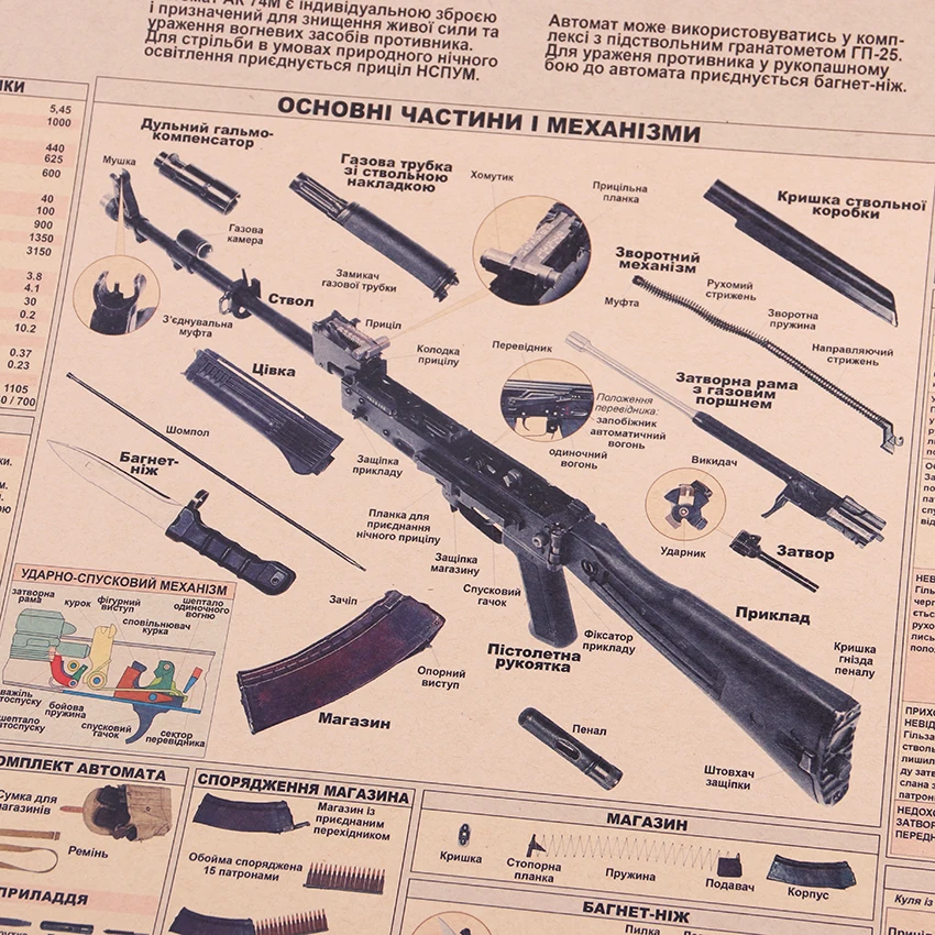 Постер оружие AK74 ВИНТАЖНЫЙ ПЛАКАТ на крафт-бумаге стикер на стену коллекция баров кухонные рисунки декоративная наклейка