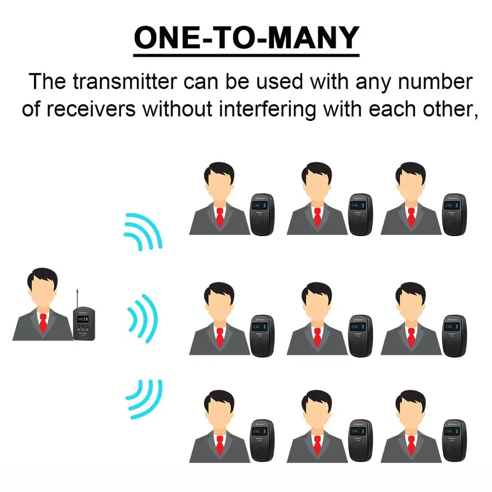 Беспроводная гид система Retekess TT103 и TT104 UHF|guide system|wireless tour guide systemtour system |