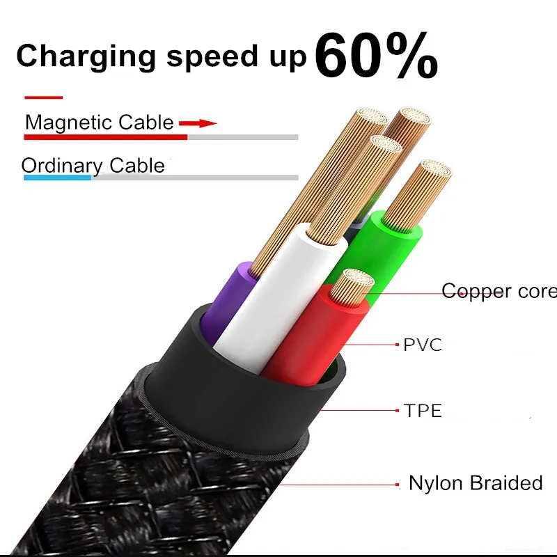 Магнитный кабель Vanniso Micro USB с нейлоновой оплеткой, кабели для мобильных телефонов samsung s8, Xiaomi mi9, USB C, Microusb, светодиодный, магнитный, зарядное устройство